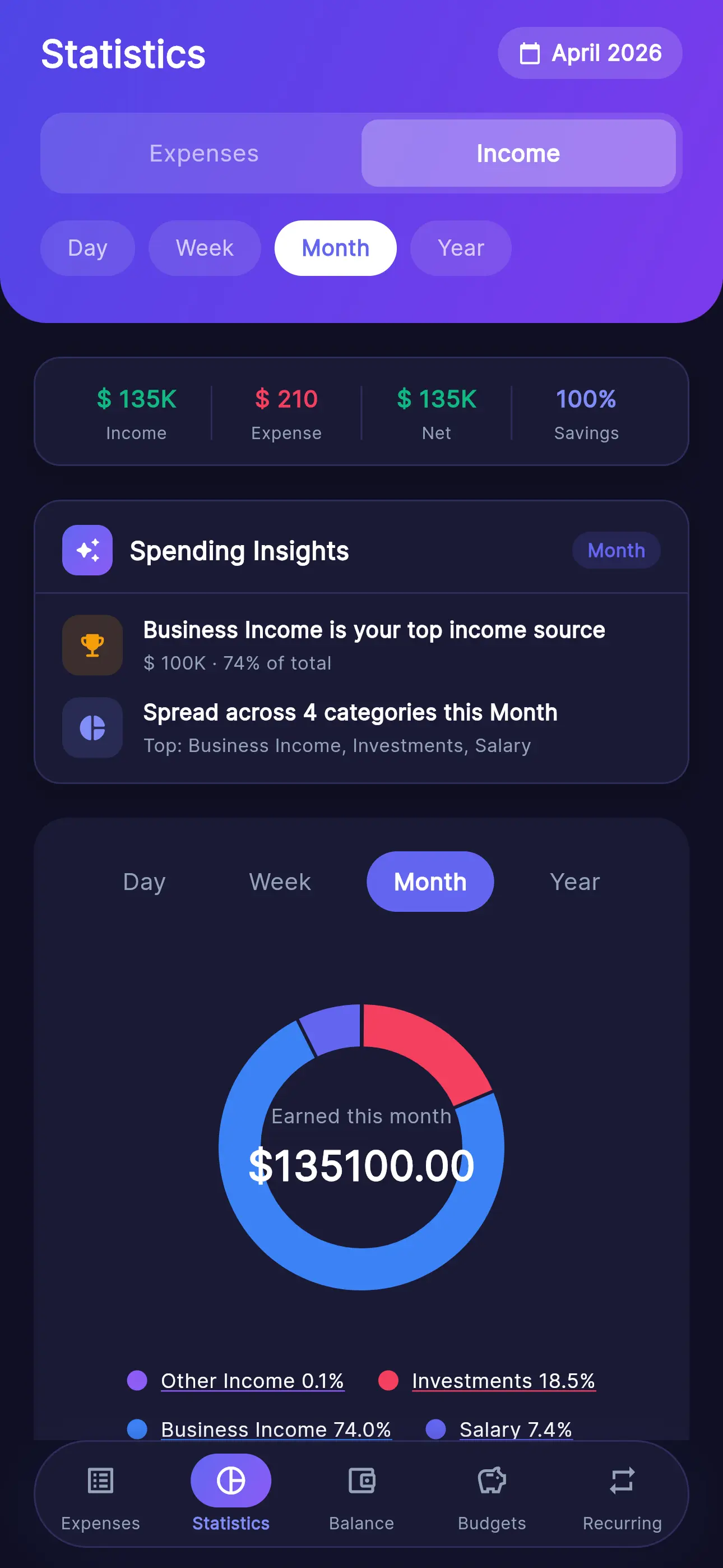 Expense Pro Manager analytics screen — spending trends, line and bar charts, category breakdowns